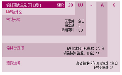 SBR開(kāi)口鋁制箱式單元